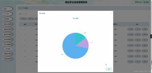SpringBoot高校学生信息管理系统设计与实现